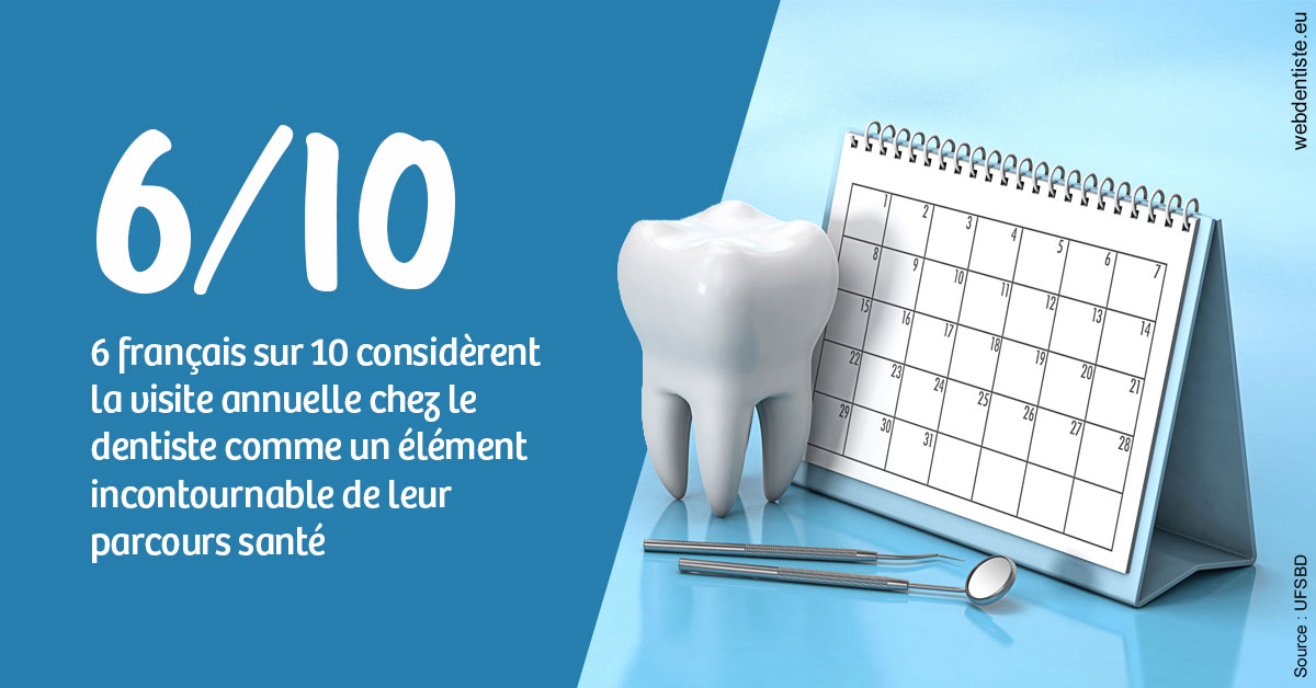 https://selarl-dr-leboeuf.chirurgiens-dentistes.fr/Visite annuelle 1