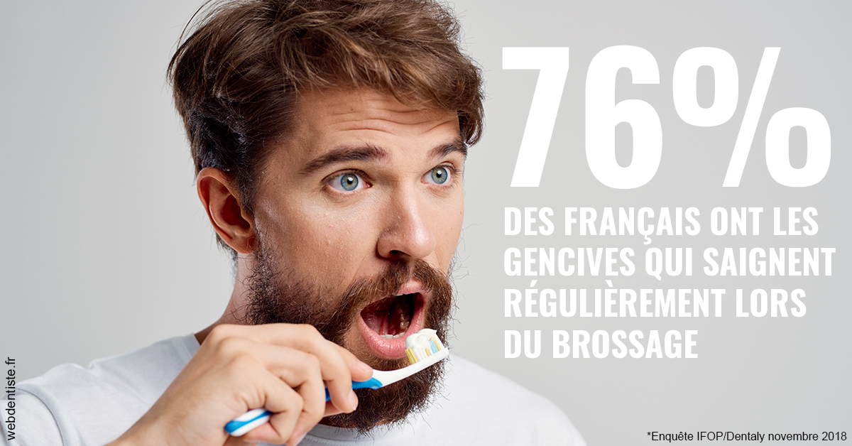 https://selarl-dr-leboeuf.chirurgiens-dentistes.fr/76% des Français 2